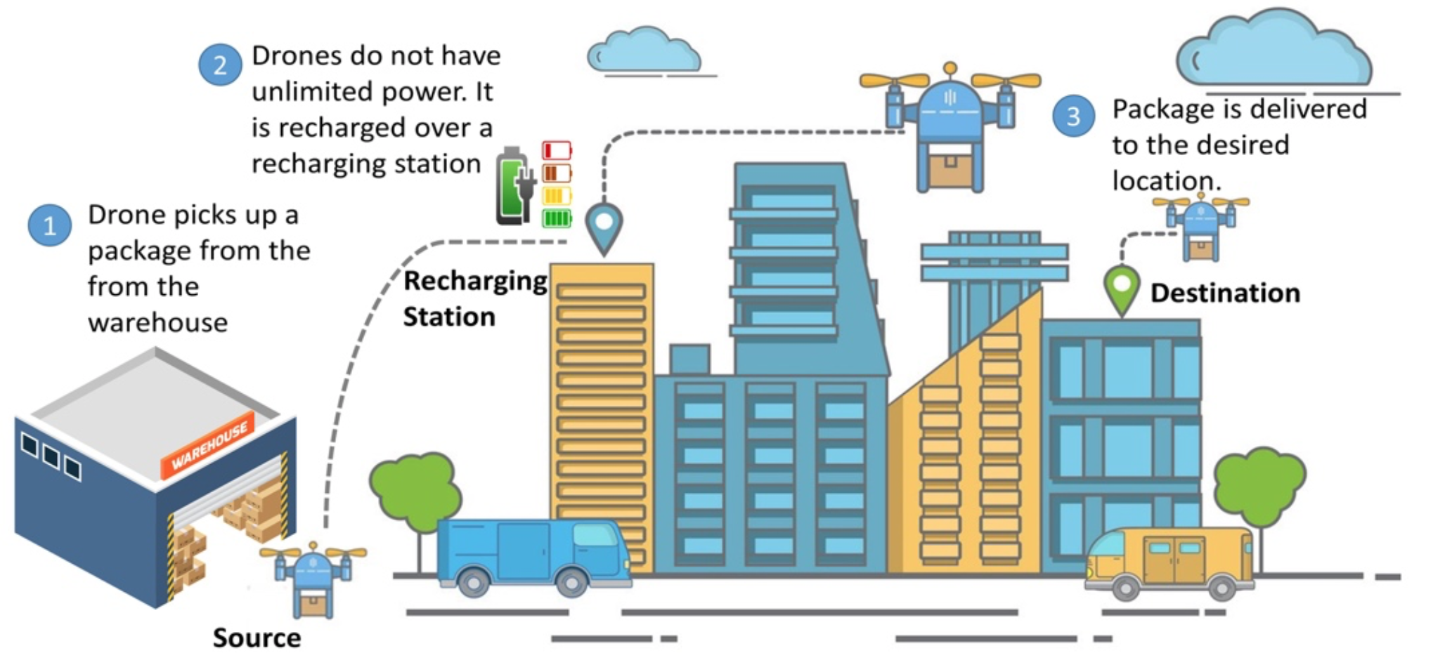 Drone as outlet a service